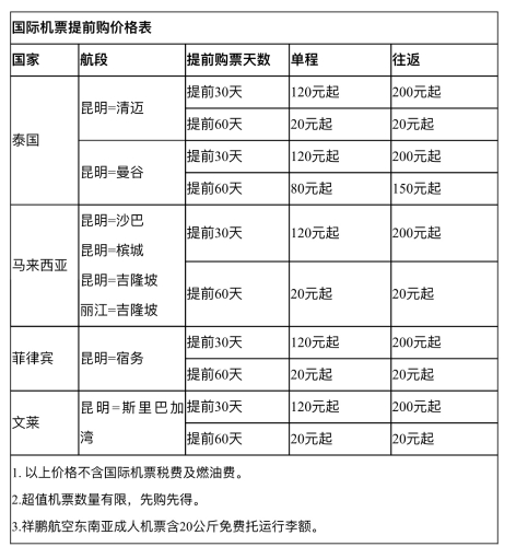 祥鹏航空双十一推出优惠活动 国际机票提前购20元起