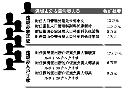 深圳积分入户全指南：条件、分数线、积分测算与办理流程一次讲清