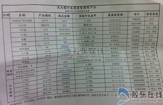 35万搭进去一分没赚 光大银行被指“光腚银行”