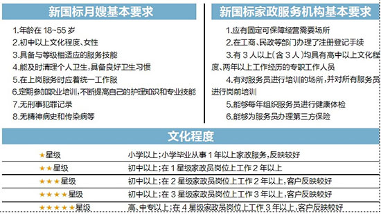 平博体育- 平博体育官方网站- 平博体育APP下载家政服务两项国标出台