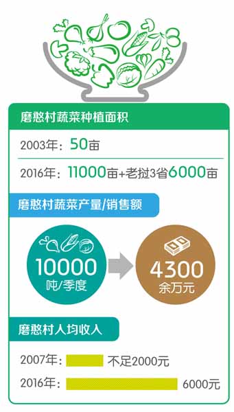云南改革开放