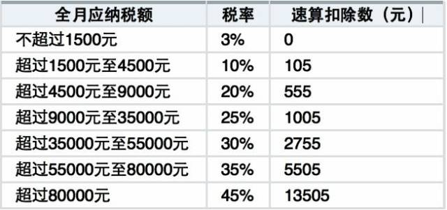 个税抵扣房贷已确定，昆明人的到手工资可能要多1000块！