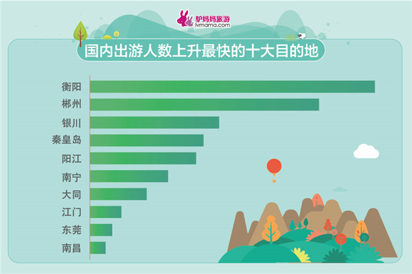 五一小长假出游报告发布 亲子家庭成出游主力军