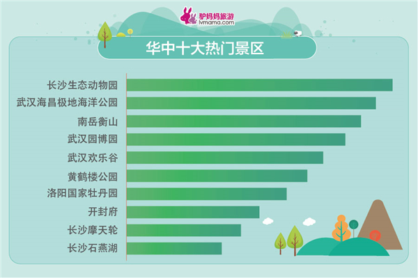 五一小长假出游报告发布 亲子家庭成出游主力军