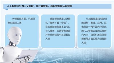 人工智能会“碾压”人类吗