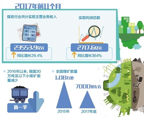 政策“组合拳”提升煤炭业发展质量