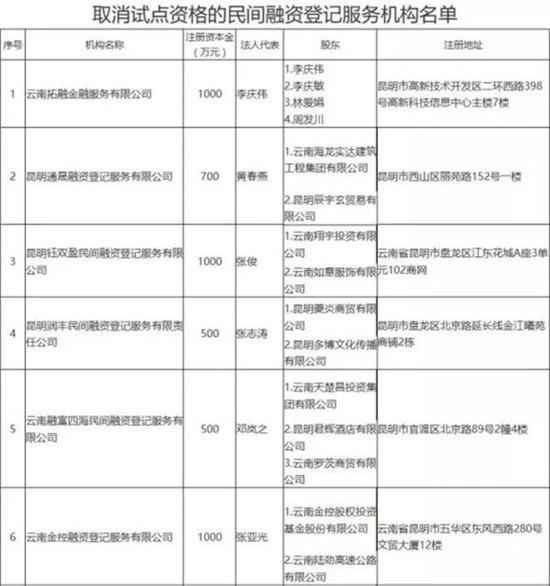 解读民间借贷登记服务带来的行业新气象
