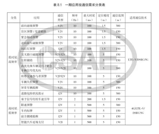 多项政策护航 智能网联汽车即将上演'大颠覆'