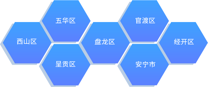 分区导航